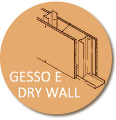 Tipos de Gesso